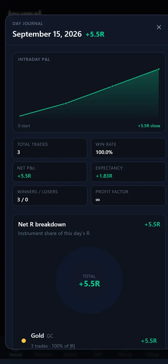 Axiom Companion day journal on mobile with intraday R curve