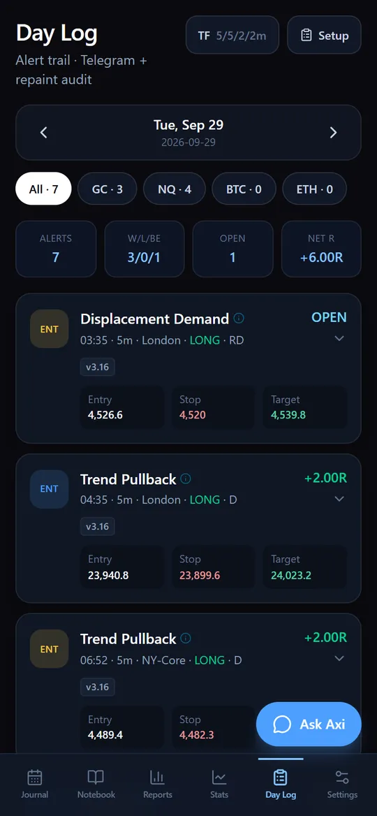 Axiom Companion Day Log on mobile, alerts with entry, stop and target