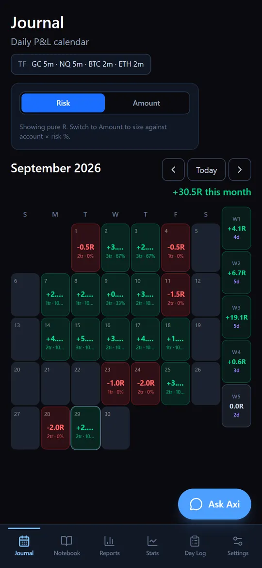 Axiom Companion journal calendar on mobile, each day shows net R